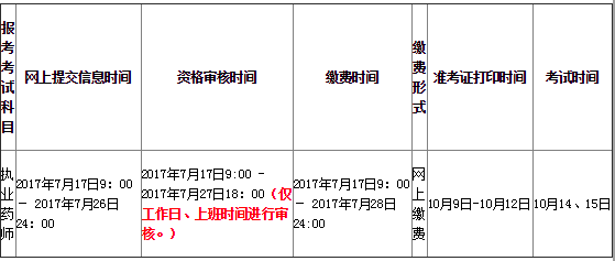 2017年青海执业药师考试报名考务通知公布