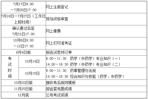 2017年江西执业药师考试报名考务通知公布