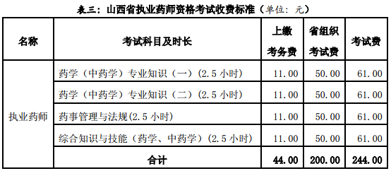 2017年山西执业药师报名费用及缴费时间