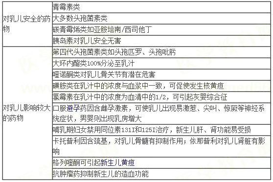 《药学综合知识与技能》考点速记：用药安全