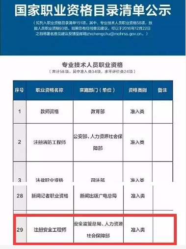 新清单—国家职业资格目录清单