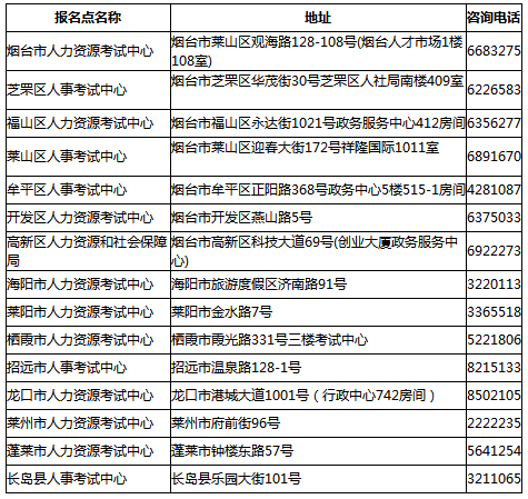 烟台市各县市区考试中心联系电话及地址