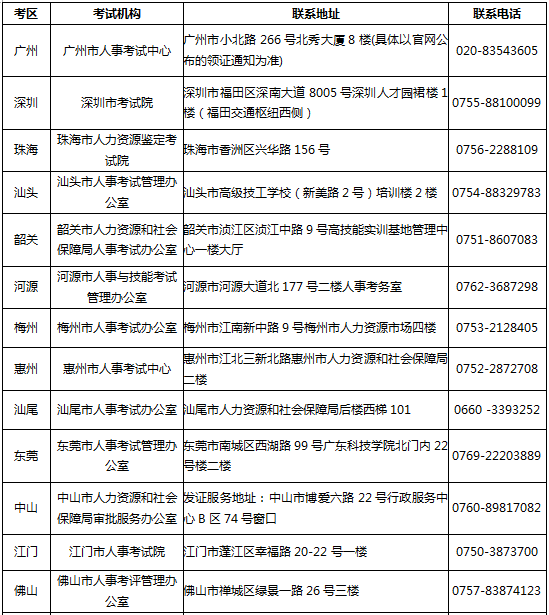 广东省各地市人事考试机构联系方式