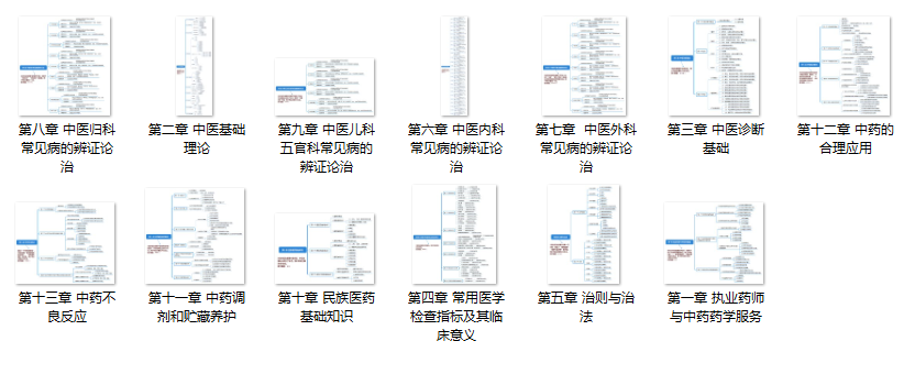 2020年执业药师考试各科思维导图！