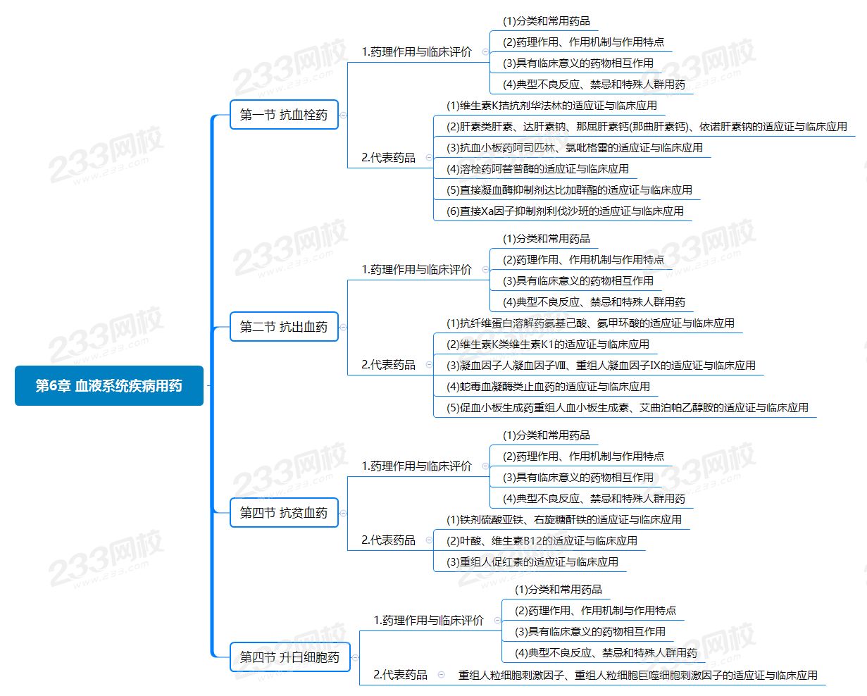 第6章 血液系统疾病用药.png