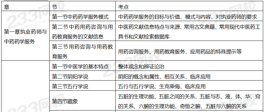 2020年执业药师考试《中药学综合知识与技能》备考指导