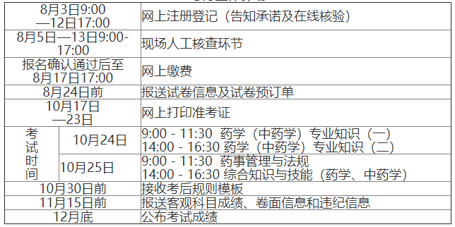 2020年度执业药师职业资格考试江西考区考务工作计划