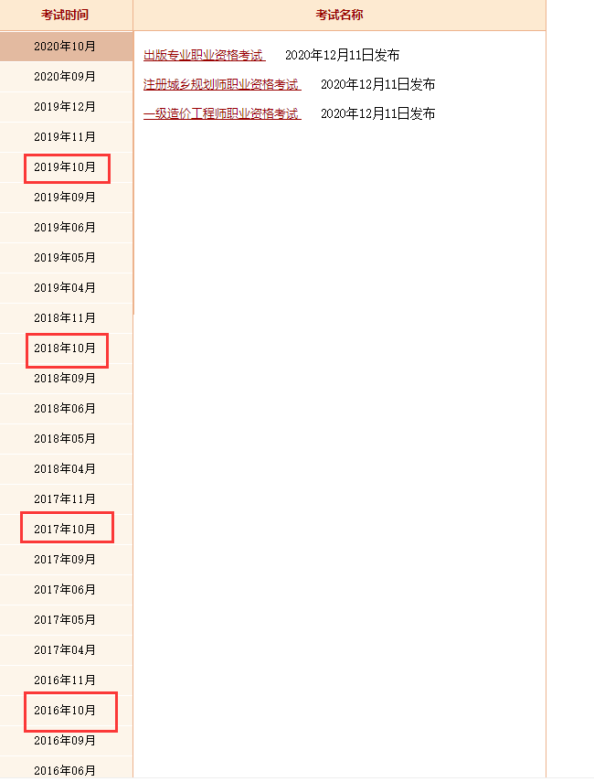 中国人事考试网现在可查询2015-2019年执业药师考试成绩