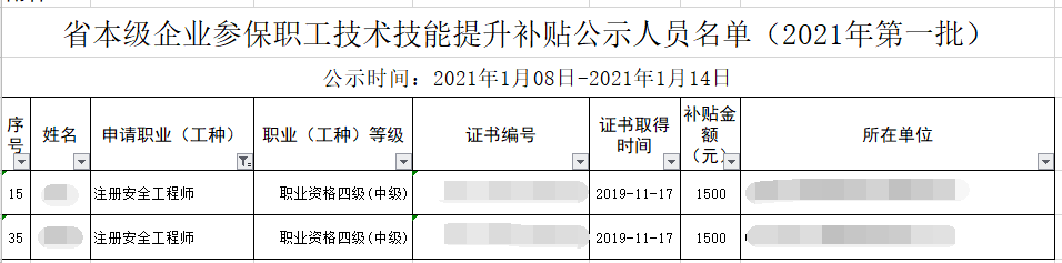 该省2021年第一批技术技能提升补贴，安全工程师可领1500元