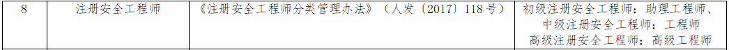 江苏省专业技术类职业资格和职称对应目录