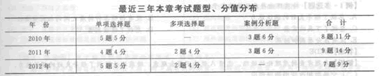 2014年中级经济师《人力资源管理》应试指南:第2章 领导行为