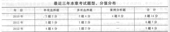 2014年中级经济师《人力资源管理》应试指南:第4章　战略性人力资源管理