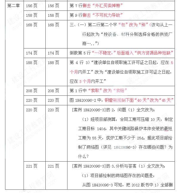 一级建造师机电工程考试教材对比（2012、2013年）