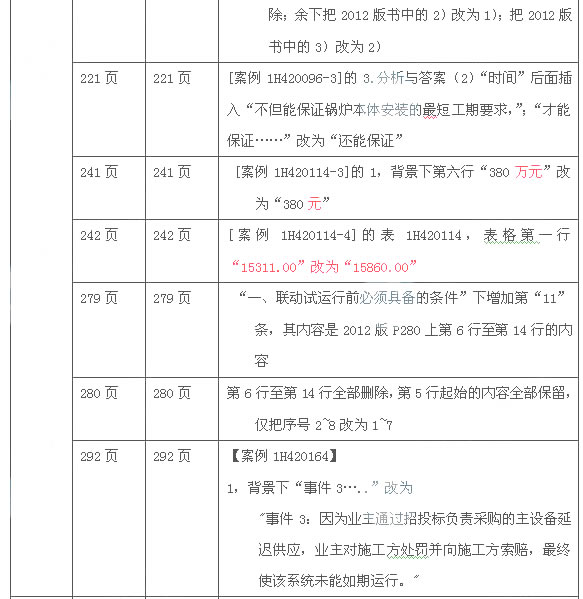 一级建造师机电工程考试教材对比（2012、2013年）