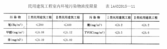 betway88必威官网讲师2013年一级建造师建筑工程真题答案