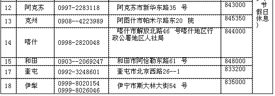 新疆各地州考试中心咨询电话及通讯地址