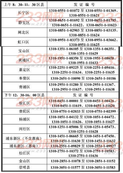 上海2013年中级会计职称证书领取