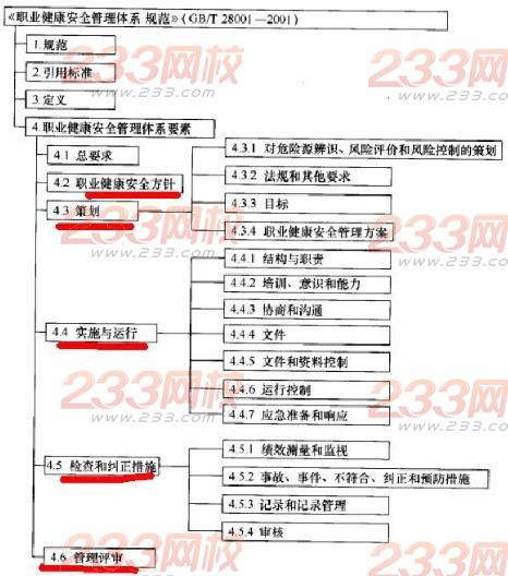 2014年一级建造师各科记忆口诀八