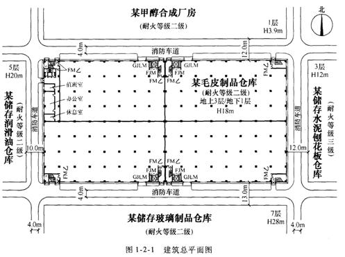 2015消防工程师案例分析考点　建筑防火二