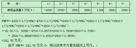 2016年一级建造师《工程经济》第一章考点速记(8)