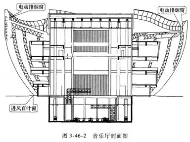 案例分析考点