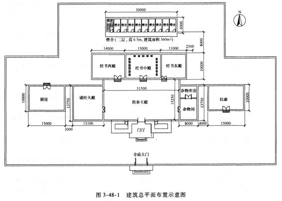 案例分析考点