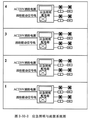 2015年一级消防工程师案例分析考点　灭火器验收