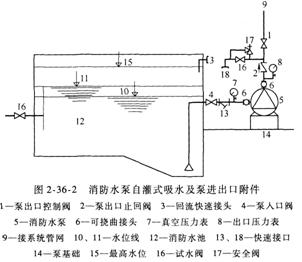 案例分析考点