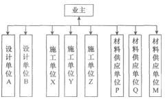 2015年建设工程监理基本理论与相关法规冲刺试题(3)