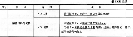 2015年一级建造师市政工程高频考点