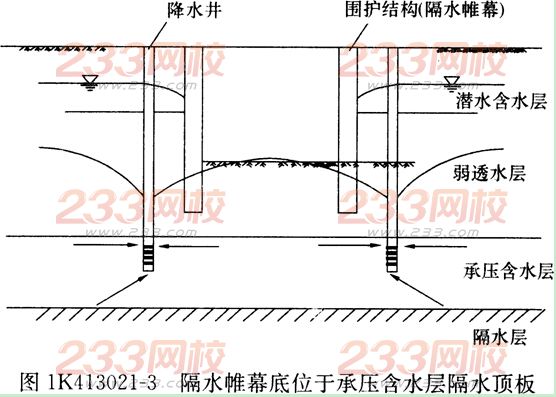 市政考点速记地下工程降排水方法