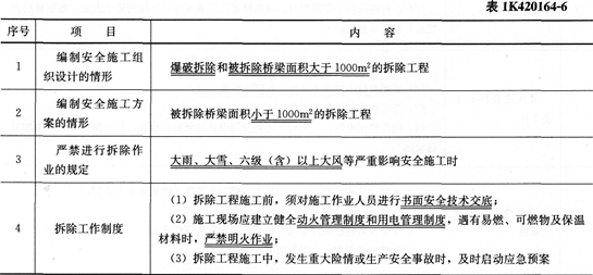 市政考点速记旧桥拆除施工安全措施