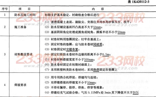 市政考点速记喷锚支护施工质量检查与验收