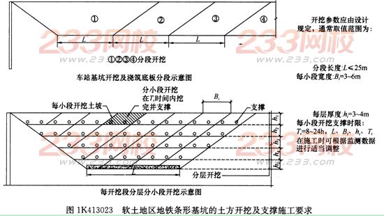 市政考点速记基槽土方开挖及基坑变形控制