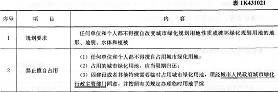 市政考点速记保护城市绿地的规定