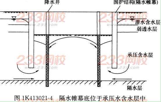 2016年一级建造师《市政工程》第一章考点速记(38)