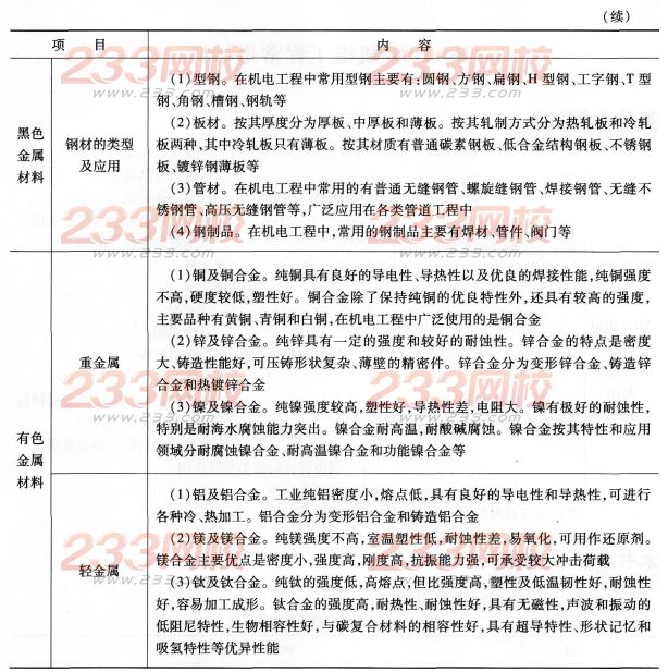 2016年一级建造师机电工程机电工程常用材料考点详解