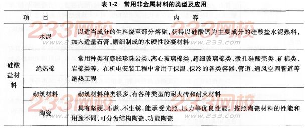 2016年一级建造师机电工程机电工程常用材料考点详解