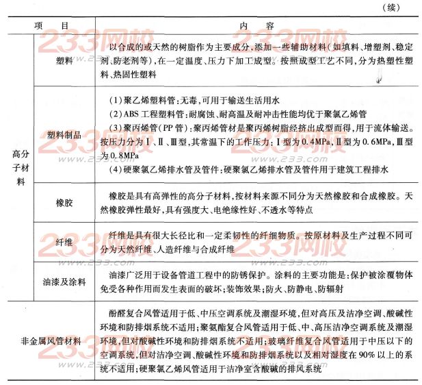 2016年一级建造师机电工程机电工程常用材料考点详解