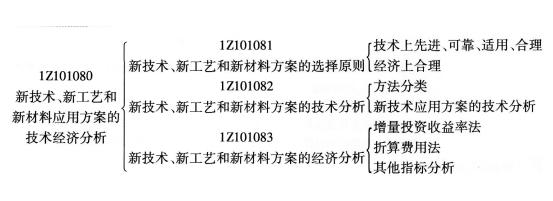 一级建造师工程经济考点归纳：新技术、新工艺和新材料应用方案的技术经济分析