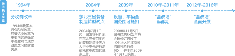 增值税是以商品（含应税劳务）在流转过程中产生的增值额作为计税依据而征收的一种流转税。