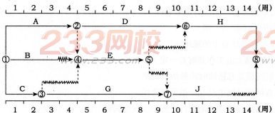 2016年监理工程师考试《建设工程进度控制》预测卷二