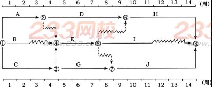 2016年监理工程师考试《建设工程进度控制》预测卷二