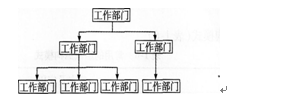 2016年一级建造师《项目管理》第一章试题特训