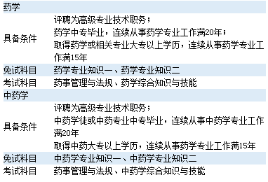 2016年执业药师报名条件学历不变