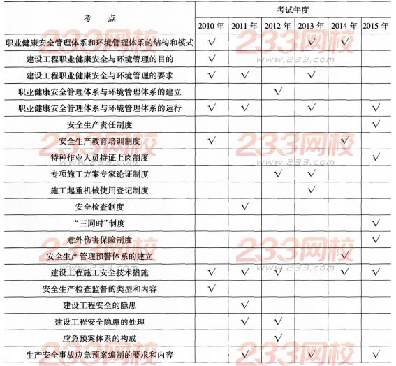 一级建造师《项目管理》第五章历年考点分布