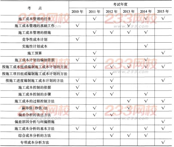 一级建造师《项目管理》第二章历年考点分布