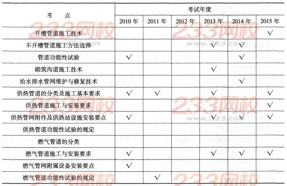 一级建造师《市政工程》第一章历年考点分布(5)