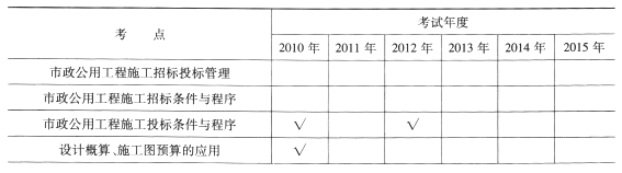 一级建造师《市政工程》第二章历年考点分布