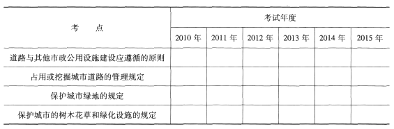 一级建造师《市政工程》第三章历年考点分布